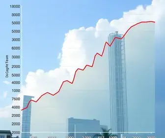 Gráfico mostra variação diária de temperatura em São Paulo